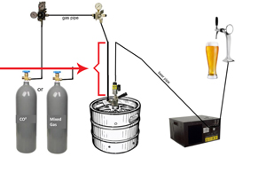 https://www.presmannbarsolutions.com/sites/default/files/beer-line-drowing-2-s.jpg